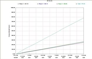 Electricity KWH Graph